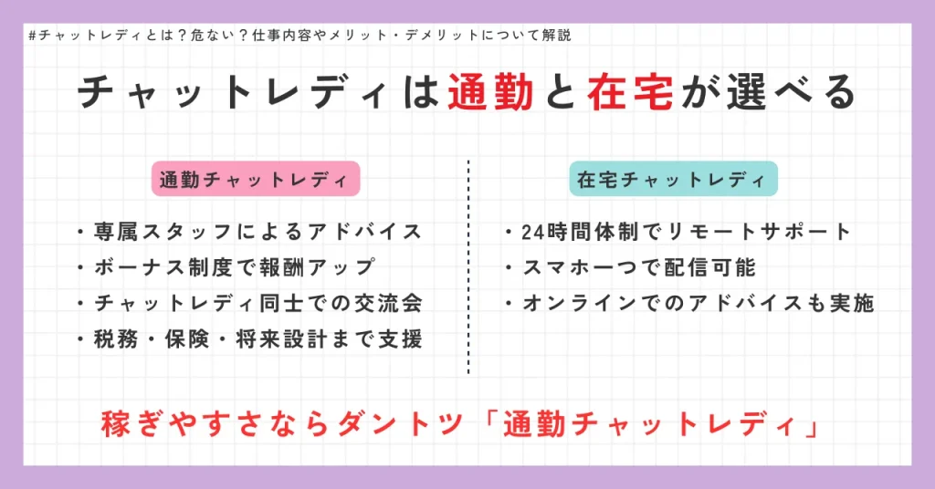 チャットレディは在宅と通勤どちらがおすすめ?