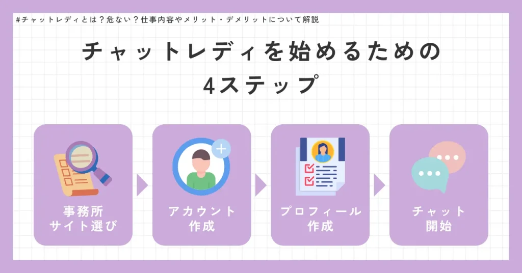 チャットレディを始めるには?登録方法と準備するものをチェック
