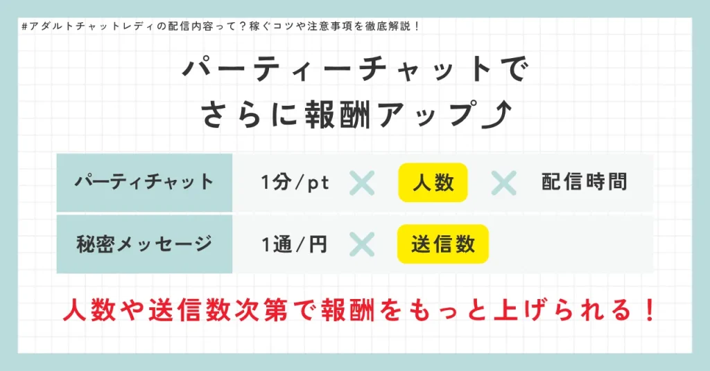 パーティーチャットで効率よく稼ぐ