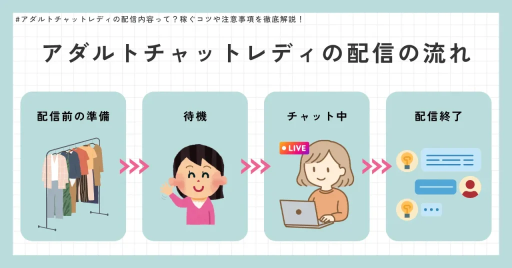 アダルトチャットレディの配信の流れ