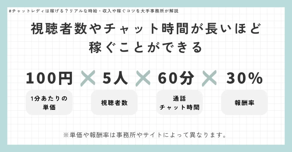 チャットレディの報酬の仕組みとは？