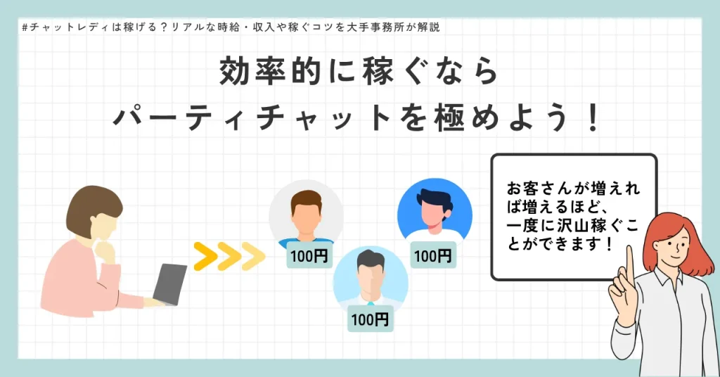 チャットレディの時給や収入の目安について