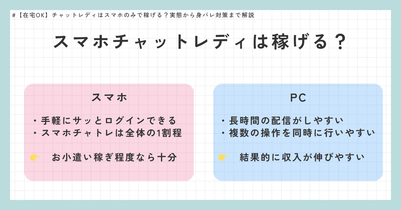 スマホチャットレディは稼げる?