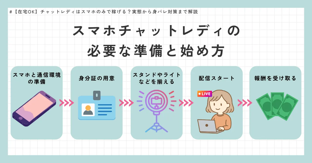 スマホチャットレディの必要な準備と始め方