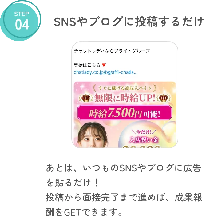 step4 SNSやブログに投稿するだけ あとは、いつものSNSやブログに広告を貼るだけ!投稿から面接完了まで進めば、成果報酬をGETできます。