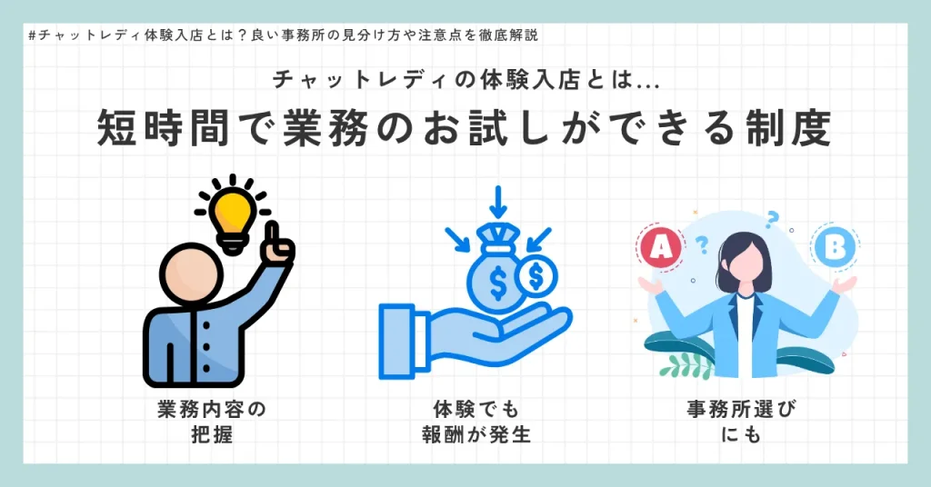 チャットレディの体験入店とは短時間で業務のお試しができる制度