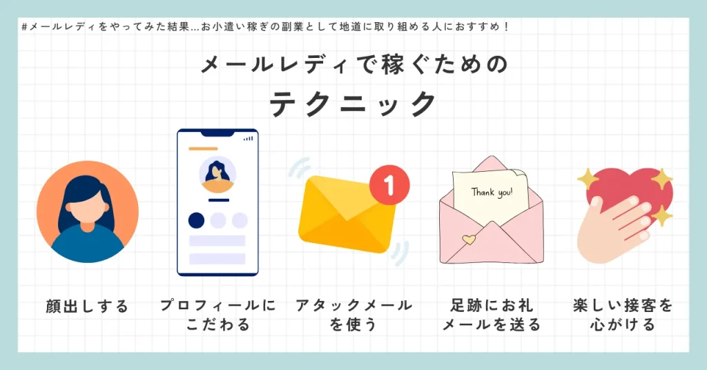 メールレディで稼ぐためのテクニック