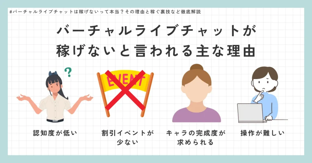 バーチャルライブチャットが稼げないと言われる主な理由