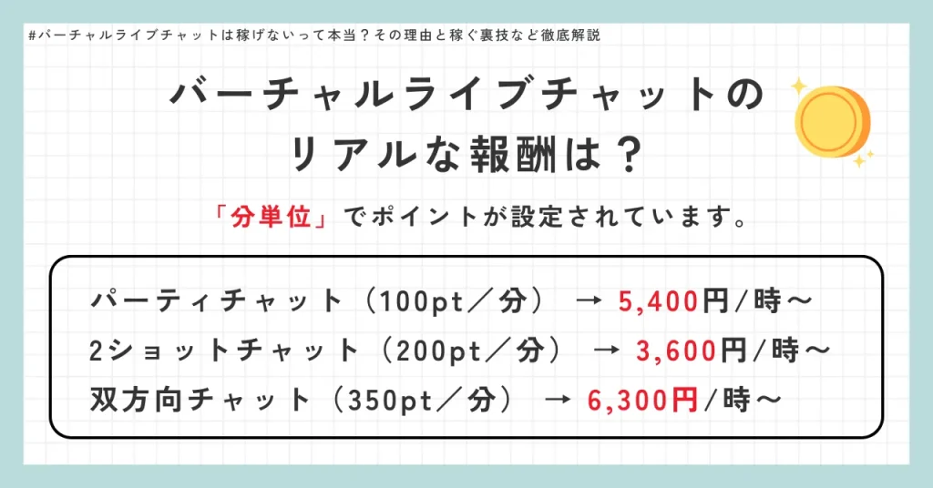 バーチャルライブチャットのリアルな報酬は?