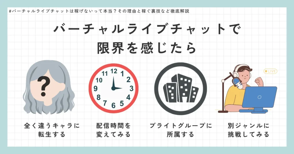 バーチャルライブチャットで限界を感じたら