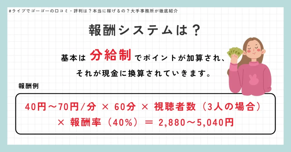 報酬システムは？　基本は分給制でポイントが加算され、それが現金に換算されていきます。