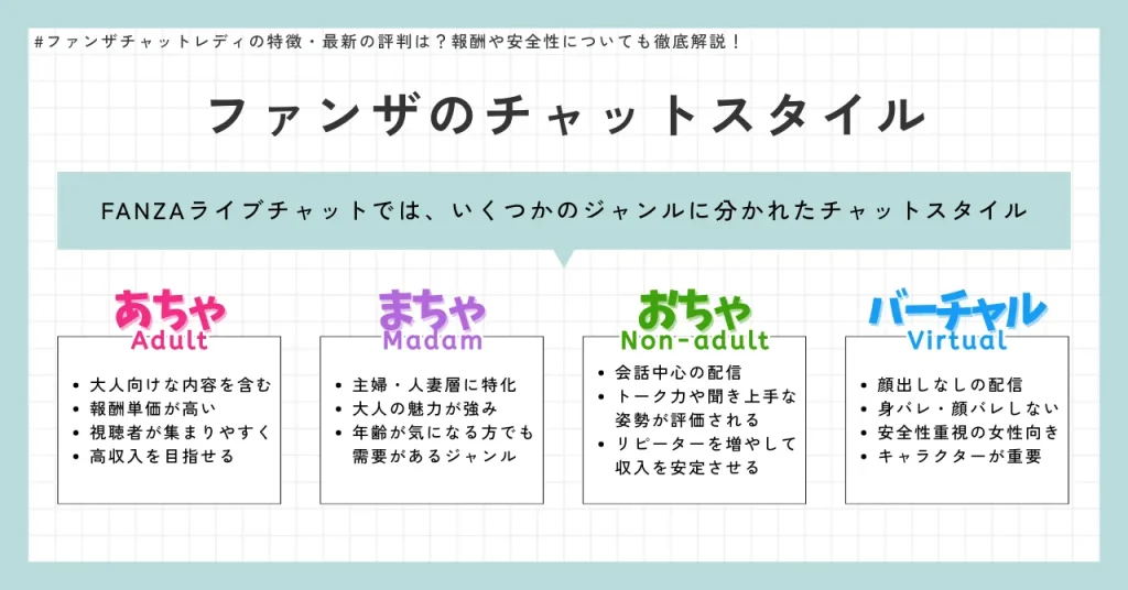 ファンザのチャットスタイル