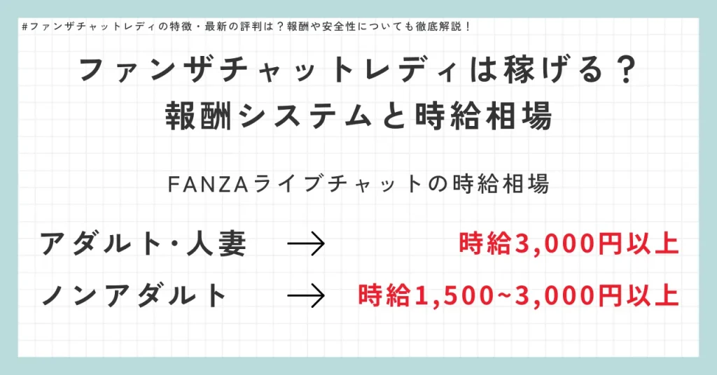 ファンザチャットレディの報酬システムと時給相場