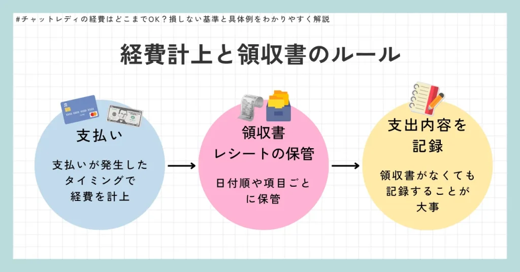 経費計上と領収書のルール