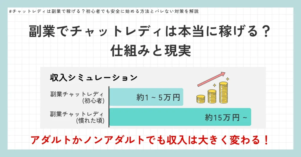 副業でチャットレディは本当に稼げる?仕組みと現実