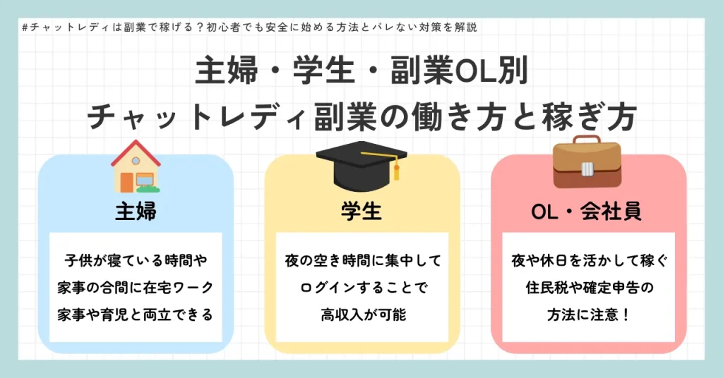 主婦・学生・副業OL別|チャットレディ副業の働き方と稼ぎ方