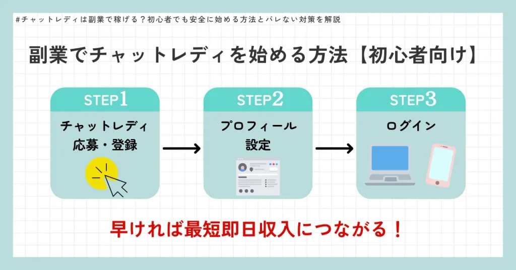 副業でチャットレディを始める方法【初心者向け】