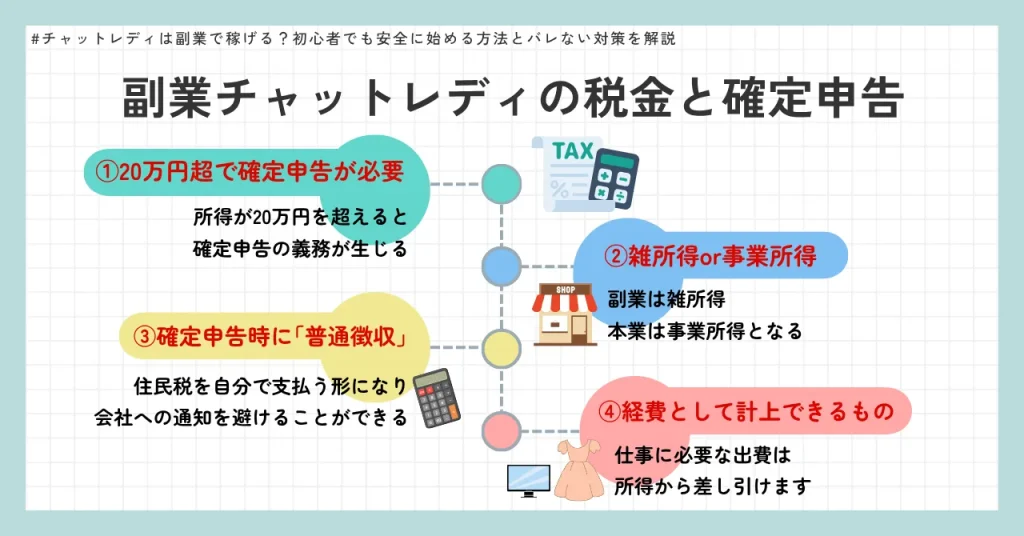 副業チャットレディの税金と確定申告