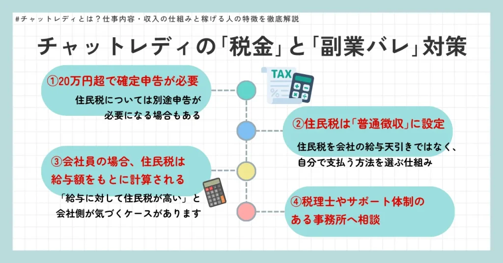 チャットレディの「税金」と「副業バレ」対策