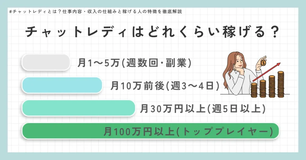 チャットレディはどれくらい稼げる？リアルな収入と実態