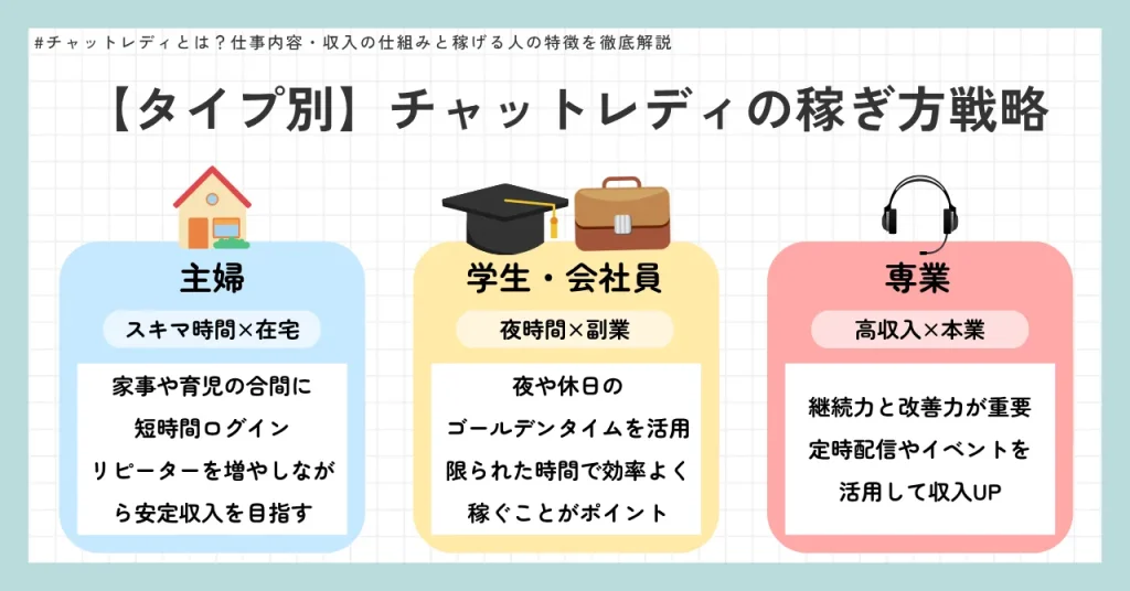 【タイプ別】チャットレディの稼ぎ方戦略
