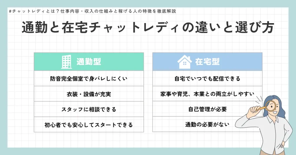 通勤と在宅チャットレディの違いと選び方