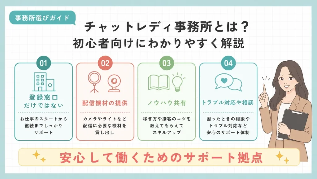 チャットレディ事務所とは？初心者向けにわかりやすく解説
