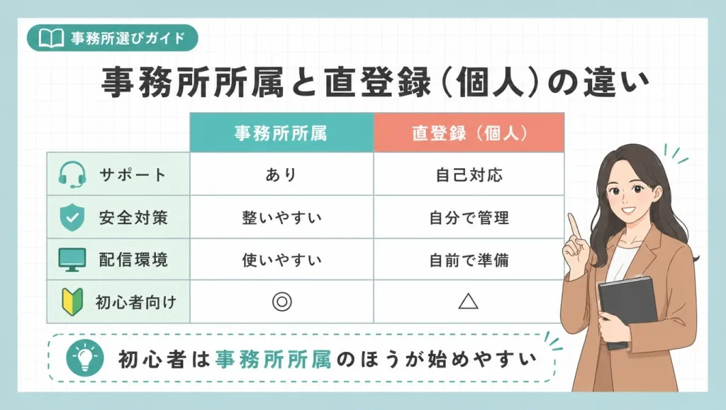 事務所所属と直登録（個人）の違い