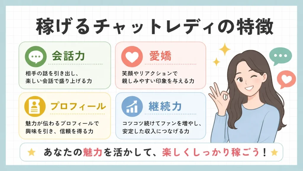 実際に稼げるチャットレディの特徴とは?