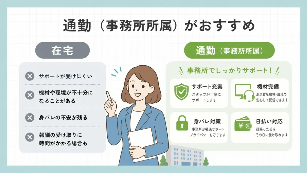 本気で稼ぐなら「通勤(事務所所属)」がおすすめ